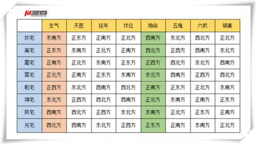 六煞是什么意思