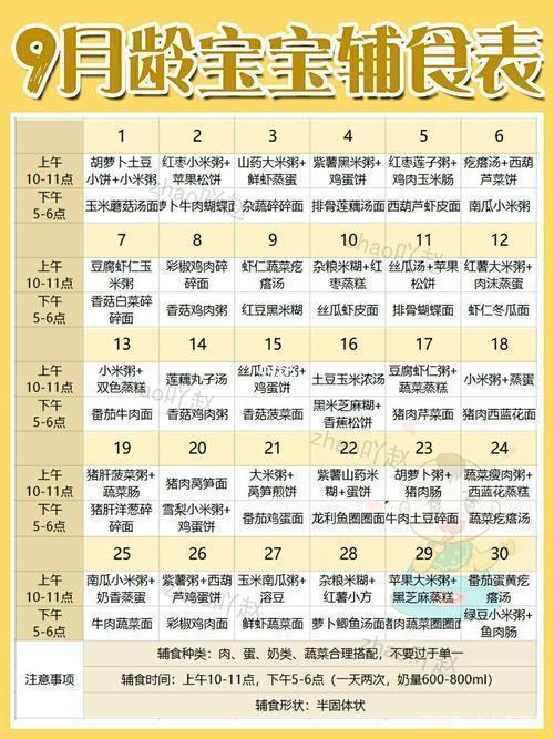 17个月宝饭量是多大
