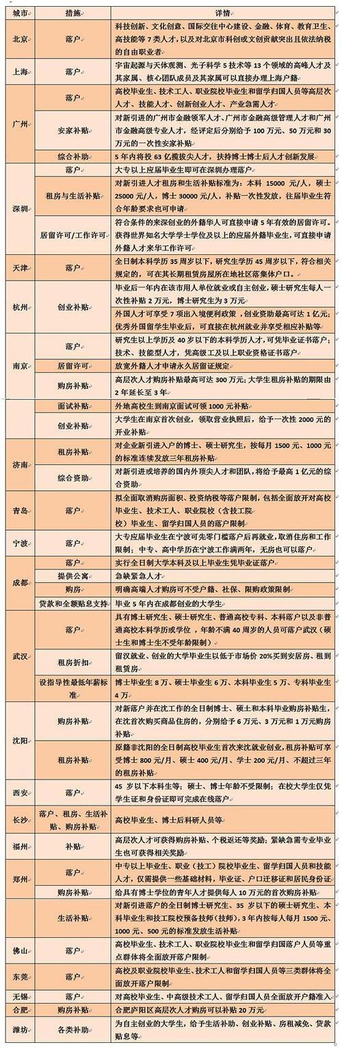西安人才落户政策