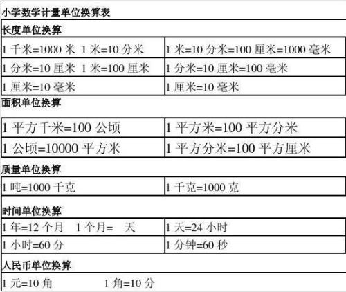 小数进率换算方法