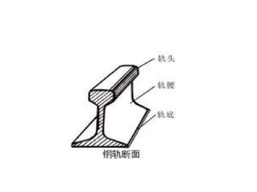 铁路线路高低的定义