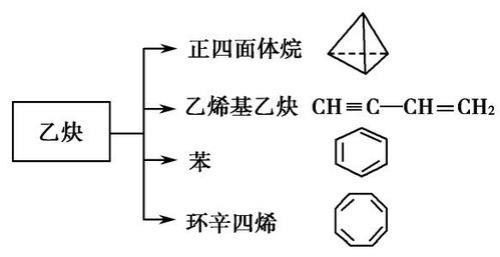 丙烷与乙炔的区别