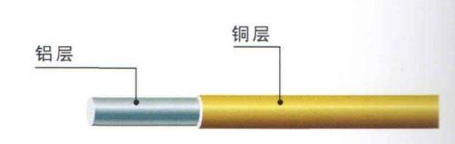 铜包铝和铝线哪个耐用
