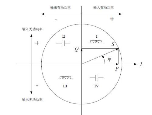 无功功率公式推导过程