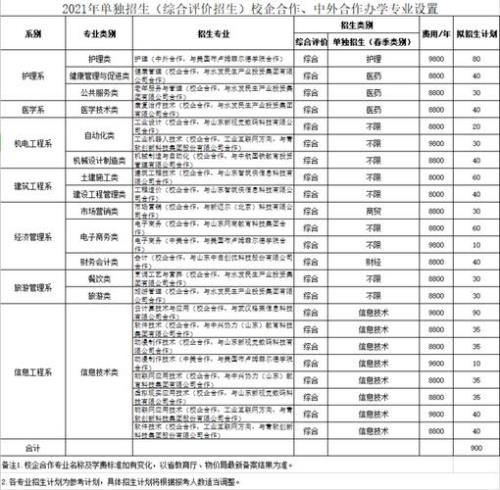 2021山东高职单招有哪些学校