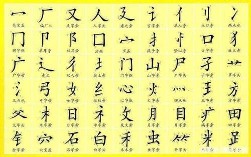 和字的部首是什么
