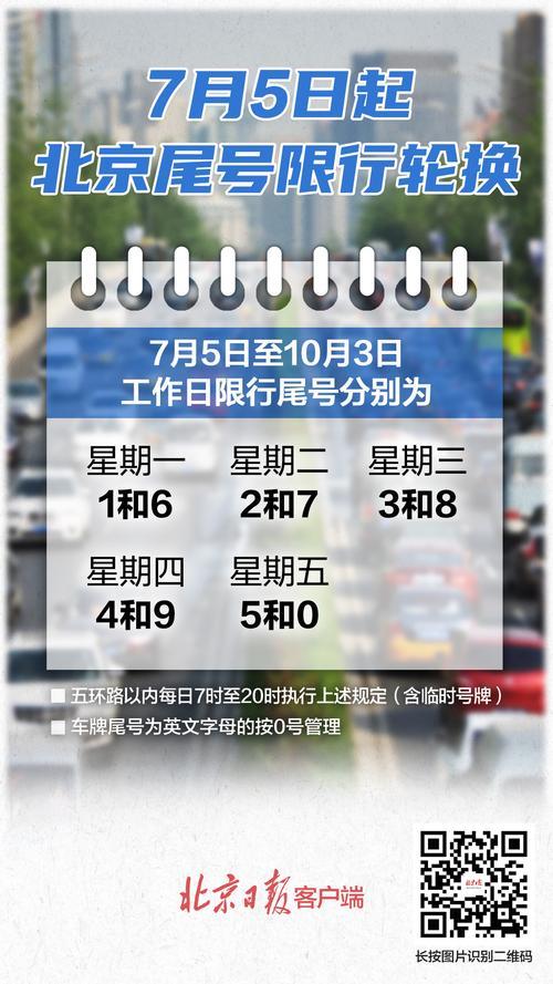 重庆市今天车牌尾号限行多少