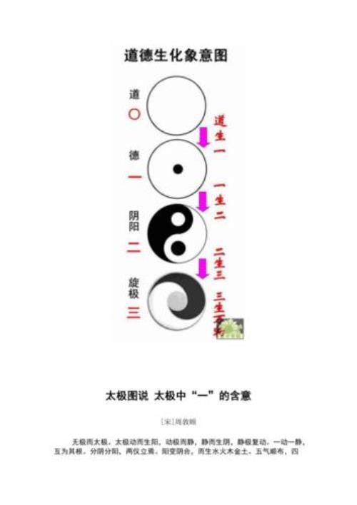 太极3和太极四的区别