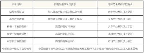 长春考教资需要准备什么