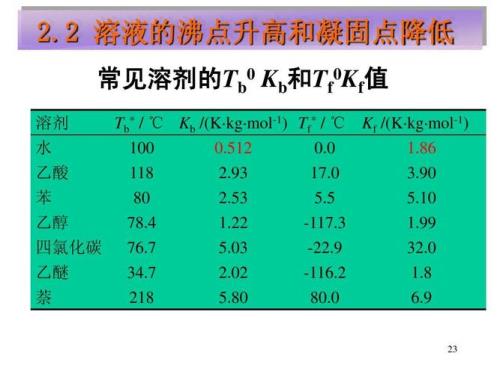 溶液的沸点与溶液的密度有关吗