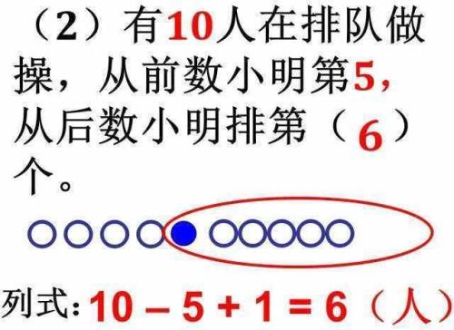 三年级数学排队搭配问题的口诀