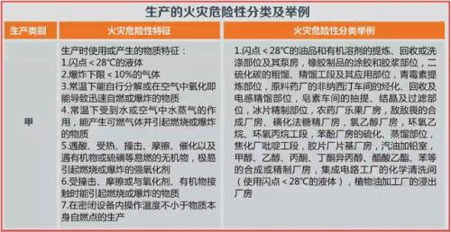 乙类管理措施有哪些