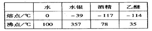 汽油沸点是多少