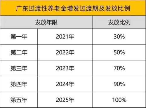 2022养老金计算方法举例说明