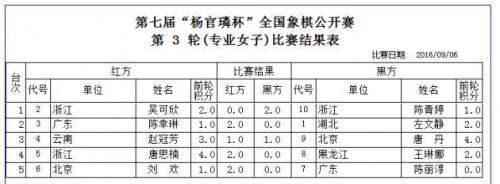 象棋等级划分对照表
