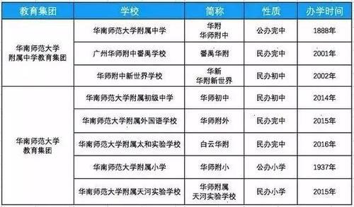 重庆重师附中学费