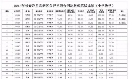 长春公办小学排名