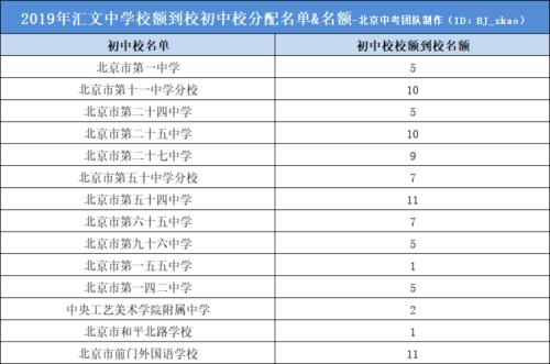 中考直升与校额到校有区别吗