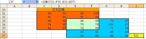 函数中sum是什么意思