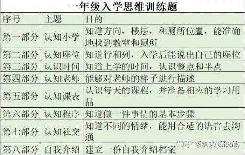 幼小衔接还可以用什么名字取代