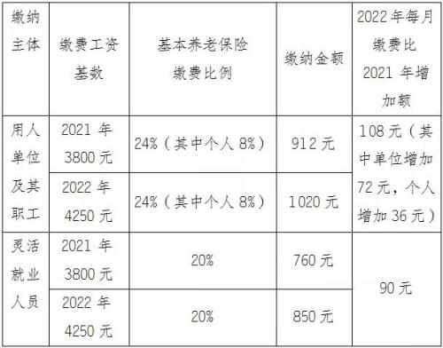 2022年12月社保缴费多少