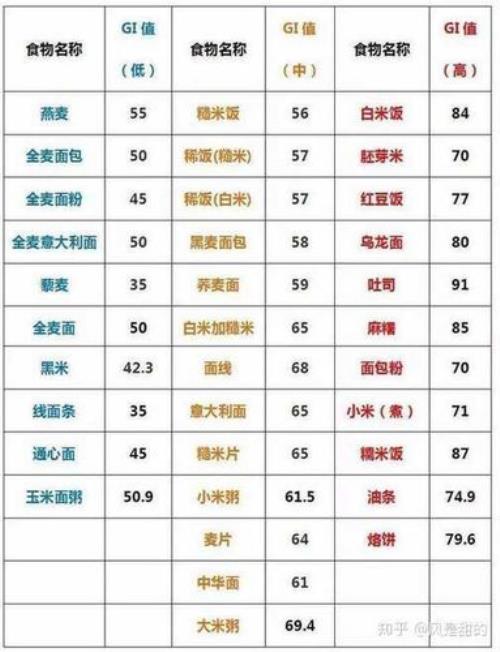 碳水食物有哪些食物排行表