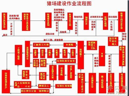 养猪场建设方案