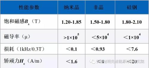纳米之后有哪些更小的单位