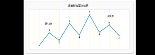 什么是6度分割理论