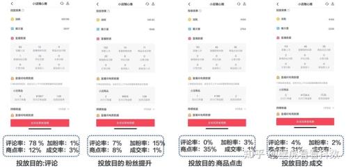 小店随心推能校正人群标签吗
