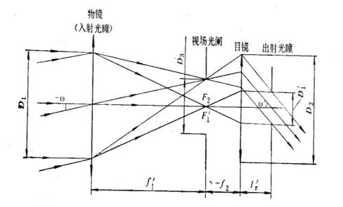 光学分辨率公式