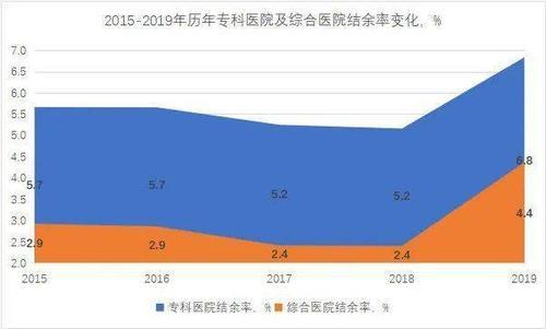 医院的收入是上缴国家的吗
