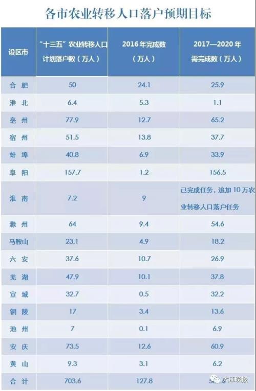 芜湖大约有多少人口