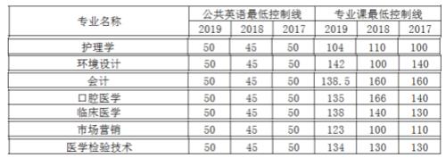专升本的总分是多少