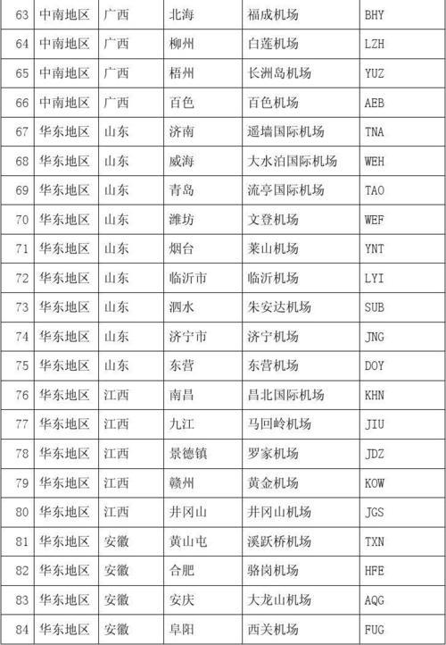 上海浦东机场3字代码是