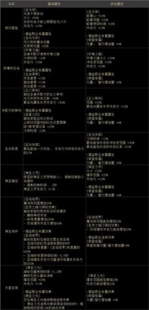 元素爆破师新护石选择