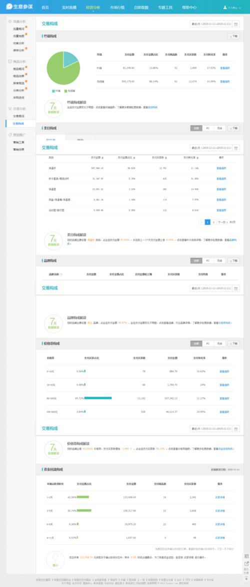 天猫退店生意参谋有退吗