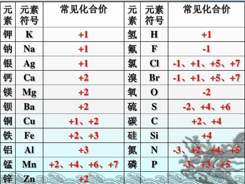 锰为什么化合价多