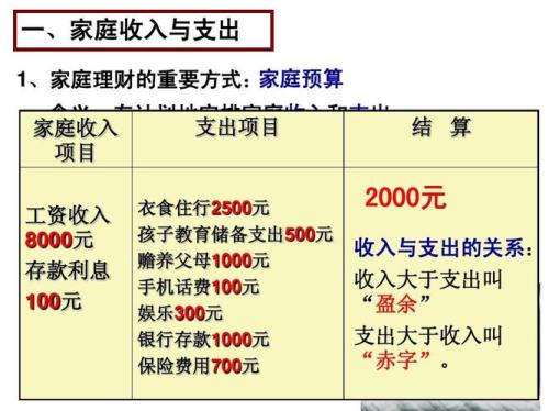 一个家庭主要开支在什么费用上