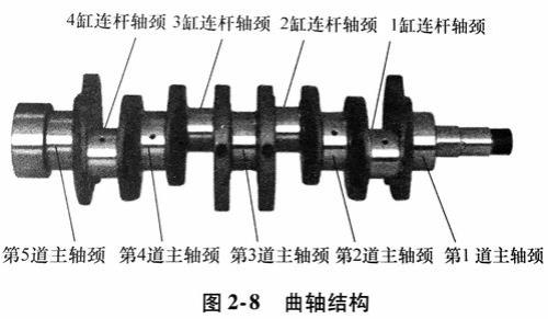 什么是轴向间距