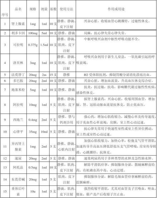 呼三联和心三联分别指什么