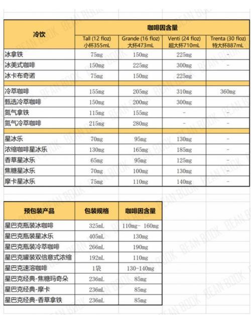 所有咖啡里都含有咖啡因吗
