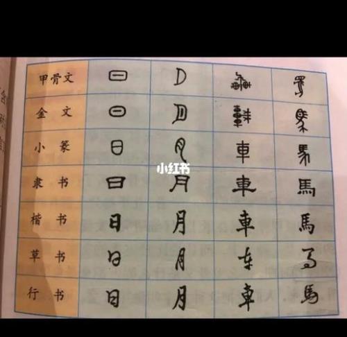 汉字演变过程的时间排列顺序