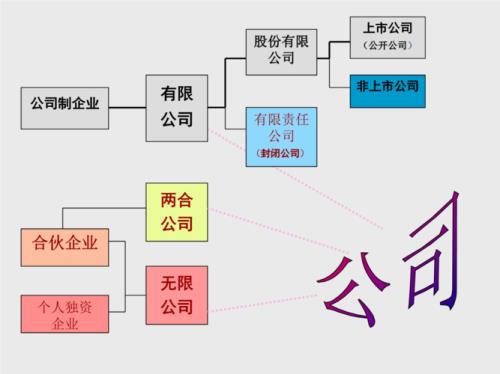 家族公司和普通公司区别