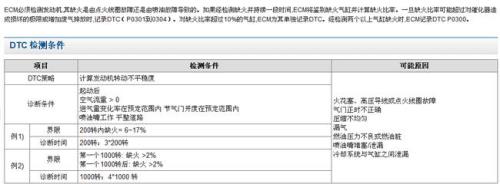 排除故障是什么意思