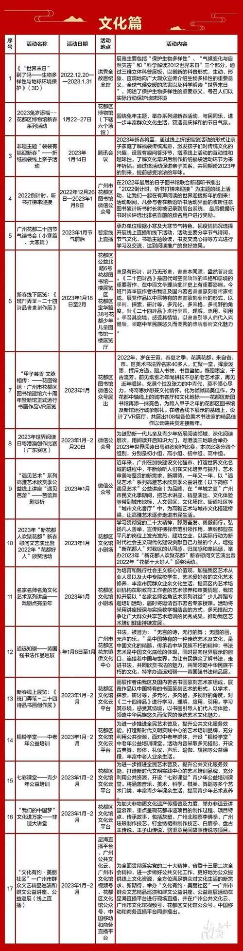 白马寺2023春节开门吗