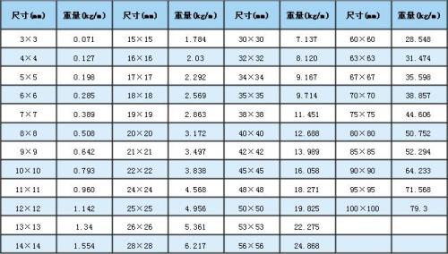 不锈钢的重量怎么算