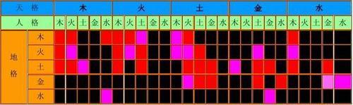 什么叫三才配置