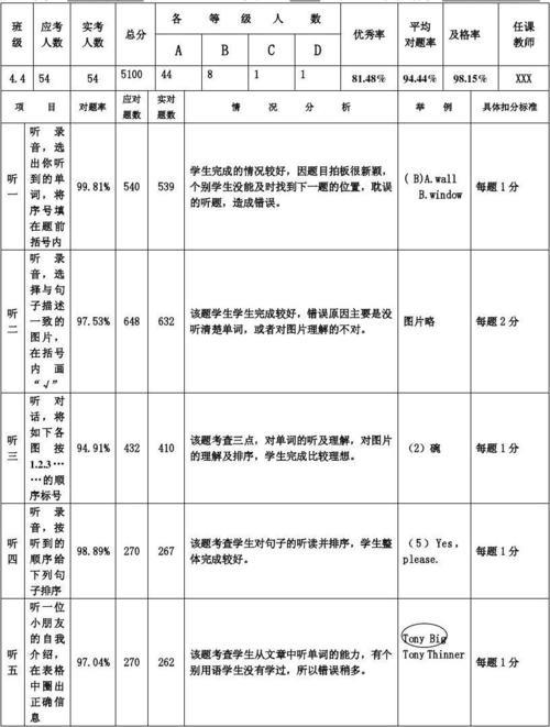 小学英语试卷分析主要优点