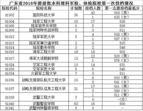 安徽那所军校最好
